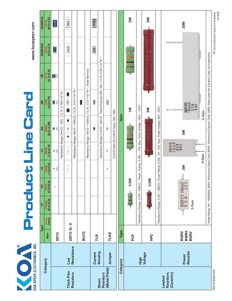 KOA Speer Electronics Electronic Components Catalog Weekly Ad January 1 - December 31, 2026