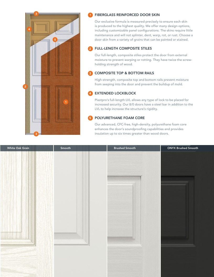 Plastpro Door Products Catalog Weekly Ad January 1 - December 31, 2026