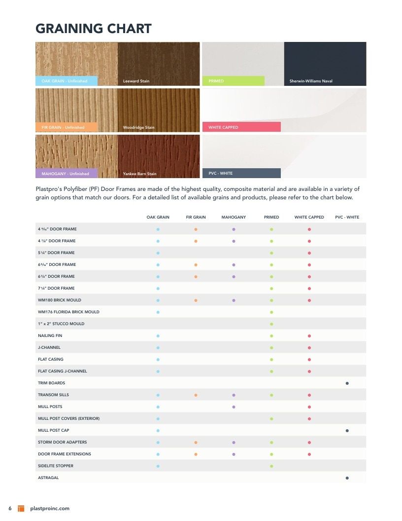 Plastpro Door Products Catalog Weekly Ad January 1 - December 31, 2026