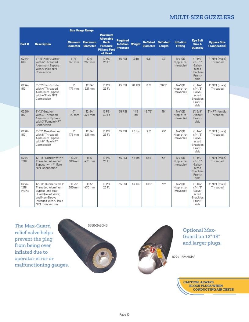 Plug Technologies Water Products Catalog Weekly Ad January 1 - December 31, 2026