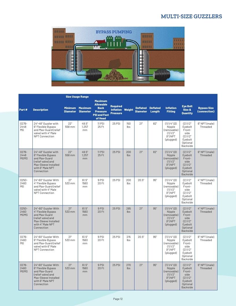 Plug Technologies Water Products Catalog Weekly Ad January 1 - December 31, 2026