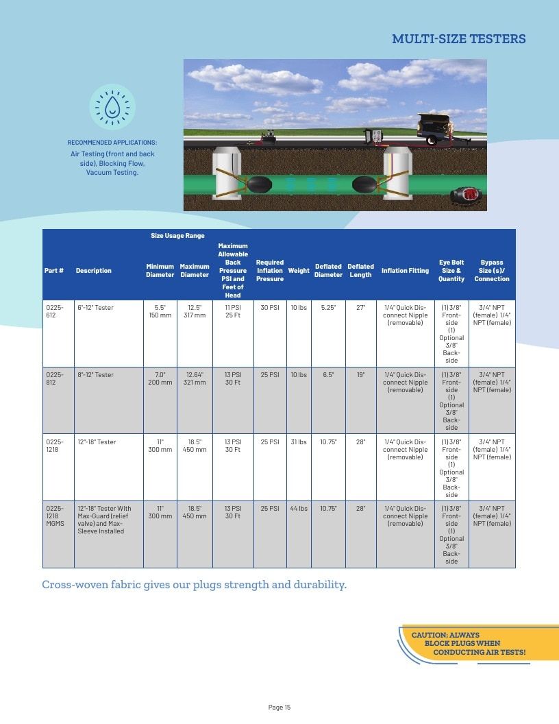 Plug Technologies Water Products Catalog Weekly Ad January 1 - December 31, 2026