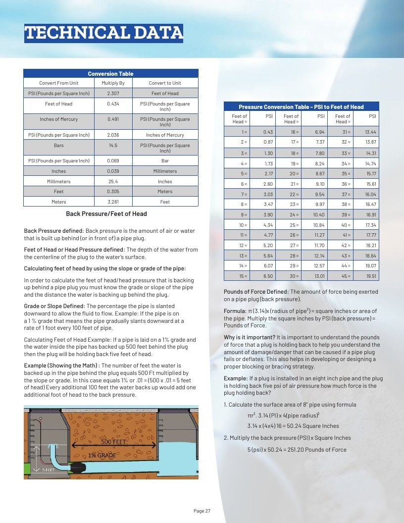 Plug Technologies Water Products Catalog Weekly Ad January 1 - December 31, 2026