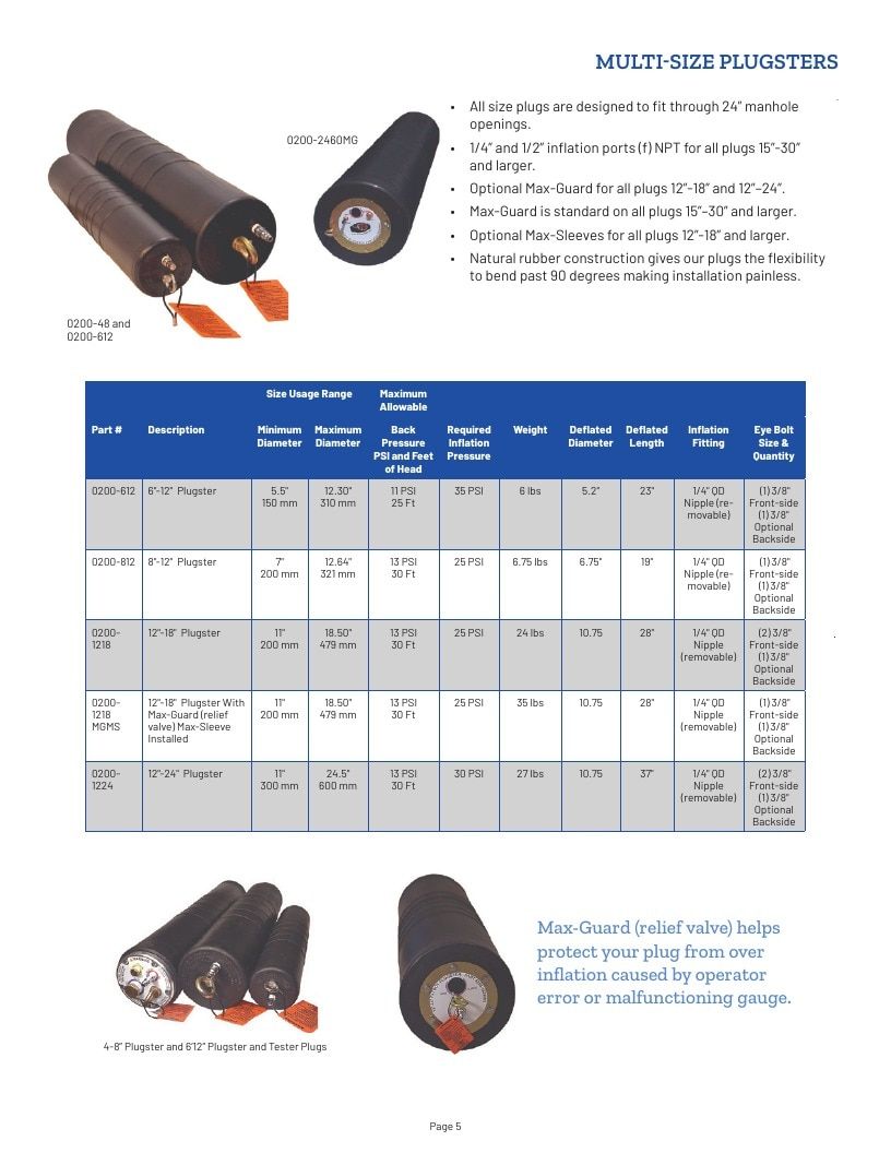 Plug Technologies Water Products Catalog Weekly Ad January 1 - December 31, 2026