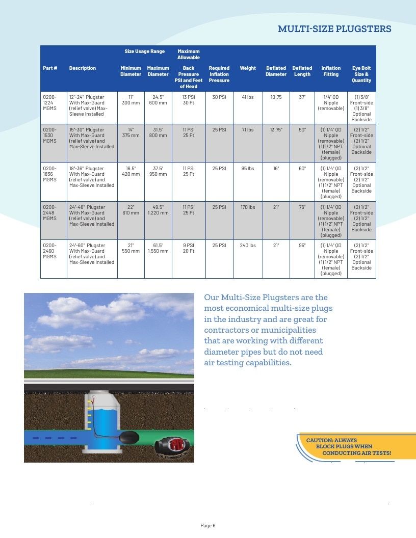 Plug Technologies Water Products Catalog Weekly Ad January 1 - December 31, 2026