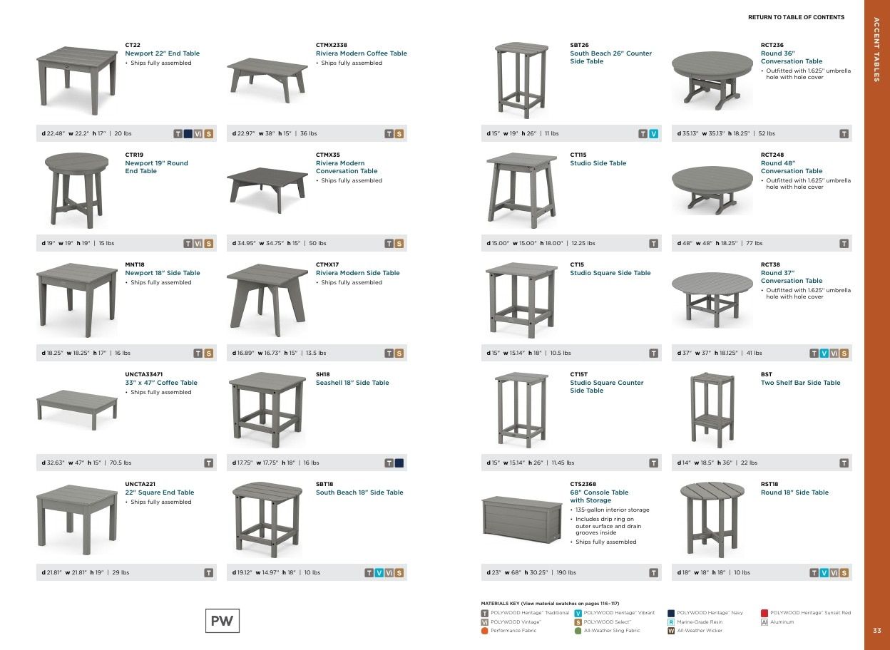 POLYWOOD Outdoor Furniture Catalog Weekly Ad January 1 - December 31, 2026