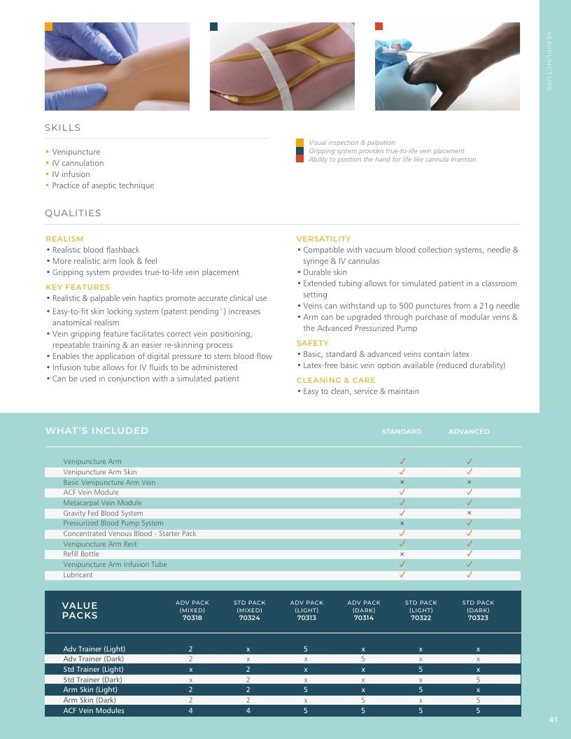 Limbs & Things USA Medical Simulation Catalog Weekly Ad January 1 - December 31, 2026