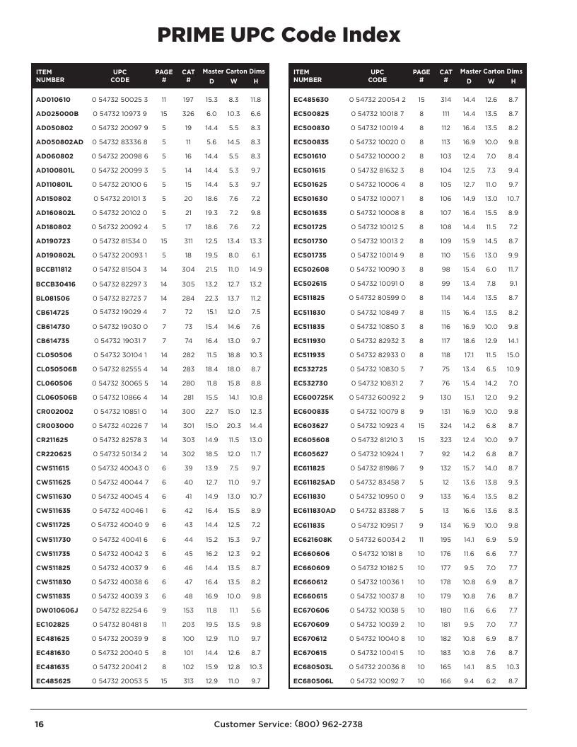Prime Wire and Cable Electrical Products Catalog Weekly Ad January 1, 2026 - December 31, 2027