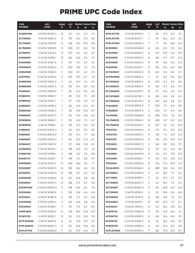 Prime Wire and Cable Electrical Products Catalog Weekly Ad January 1, 2026 - December 31, 2027