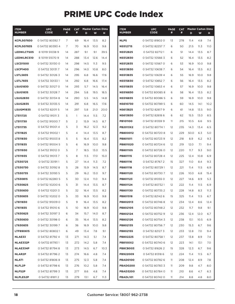Prime Wire and Cable Electrical Products Catalog Weekly Ad January 1, 2026 - December 31, 2027