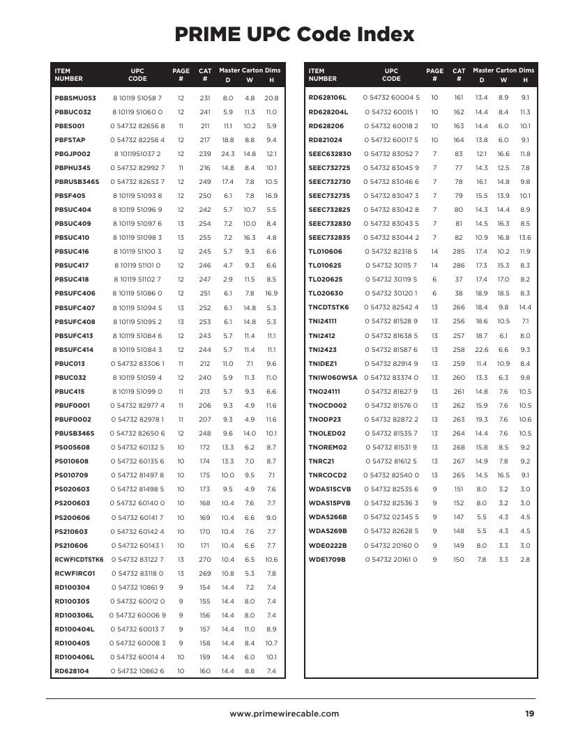 Prime Wire and Cable Electrical Products Catalog Weekly Ad January 1, 2026 - December 31, 2027