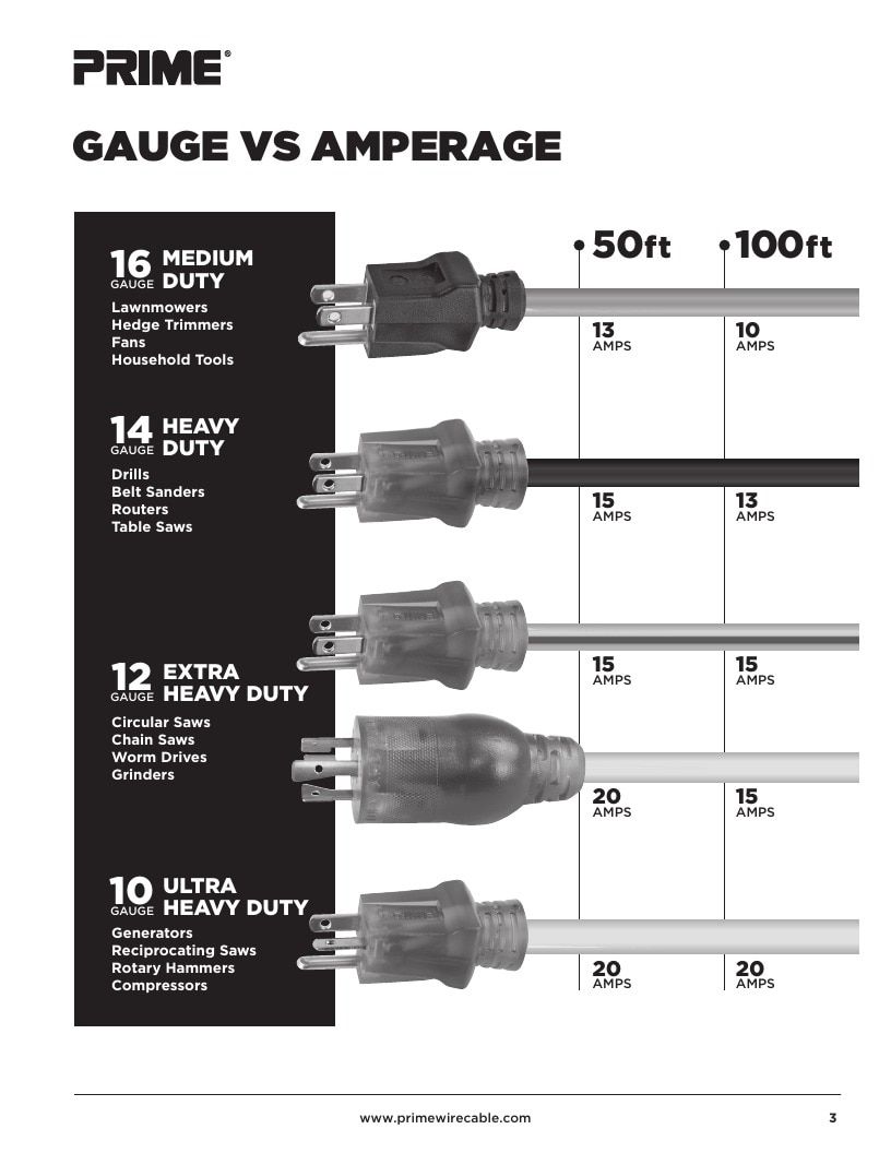 Prime Wire and Cable Electrical Products Catalog Weekly Ad January 1, 2026 - December 31, 2027