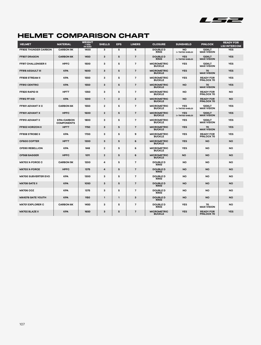 LS2 USA Motorcycle Gear Catalog Weekly Ad January 1 - December 31, 2026
