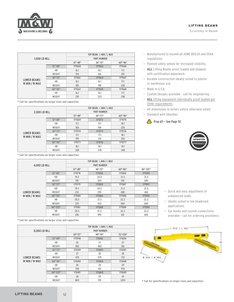 Machining & Welding Machining Products Catalog Weekly Ad January 1 - December 31, 2026