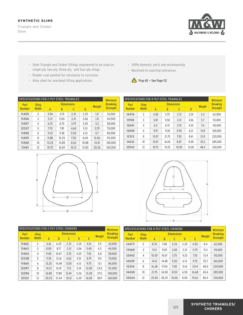 Machining & Welding Machining Products Catalog Weekly Ad January 1 - December 31, 2026
