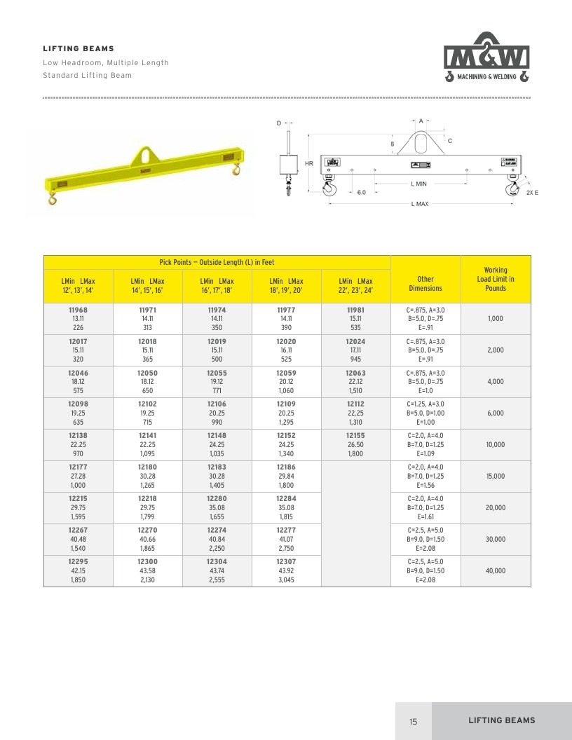 Machining & Welding Machining Products Catalog Weekly Ad January 1 - December 31, 2026