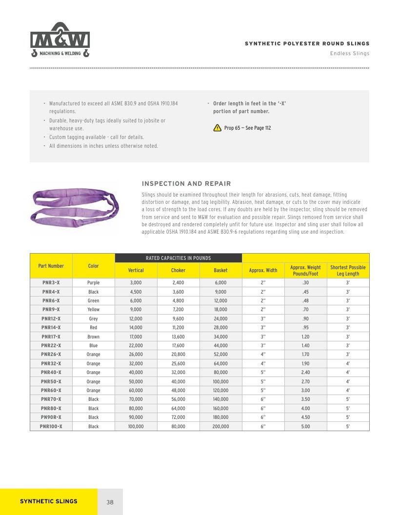 Machining & Welding Machining Products Catalog Weekly Ad January 1 - December 31, 2026