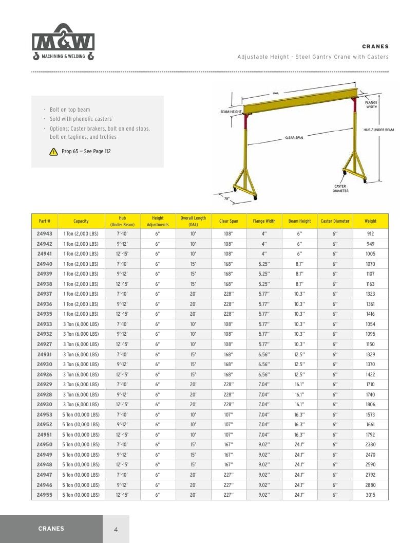 Machining & Welding Machining Products Catalog Weekly Ad January 1 - December 31, 2026