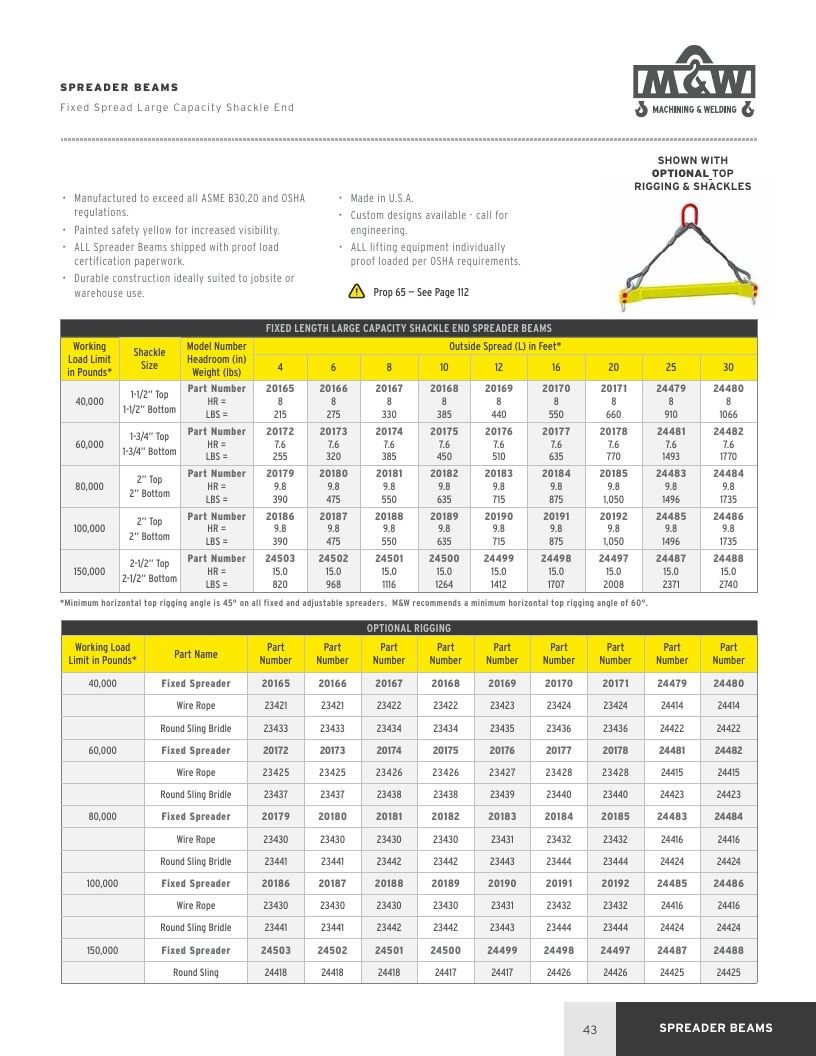 Machining & Welding Machining Products Catalog Weekly Ad January 1 - December 31, 2026