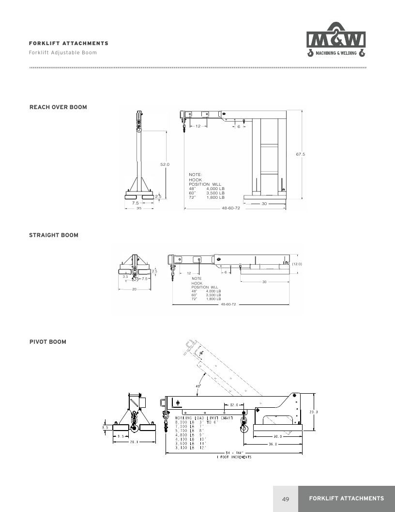 Machining & Welding Machining Products Catalog Weekly Ad January 1 - December 31, 2026
