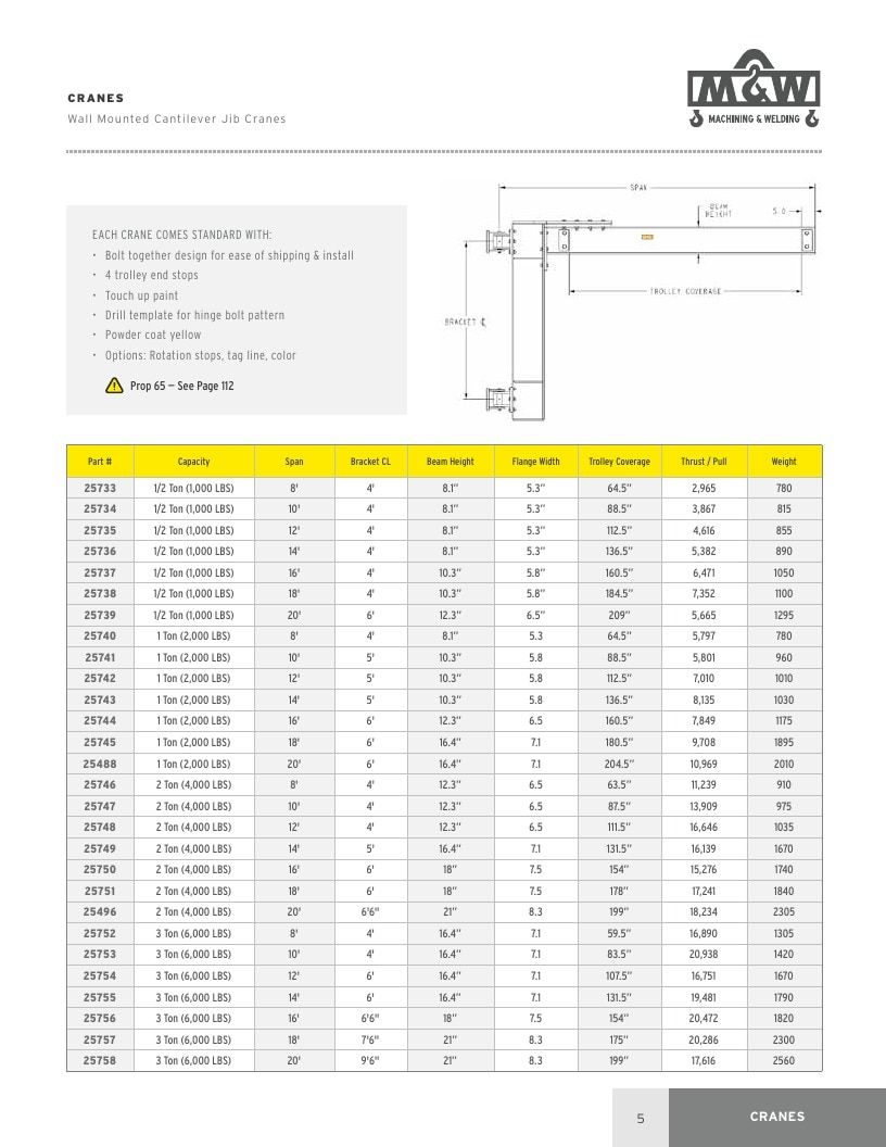 Machining & Welding Machining Products Catalog Weekly Ad January 1 - December 31, 2026
