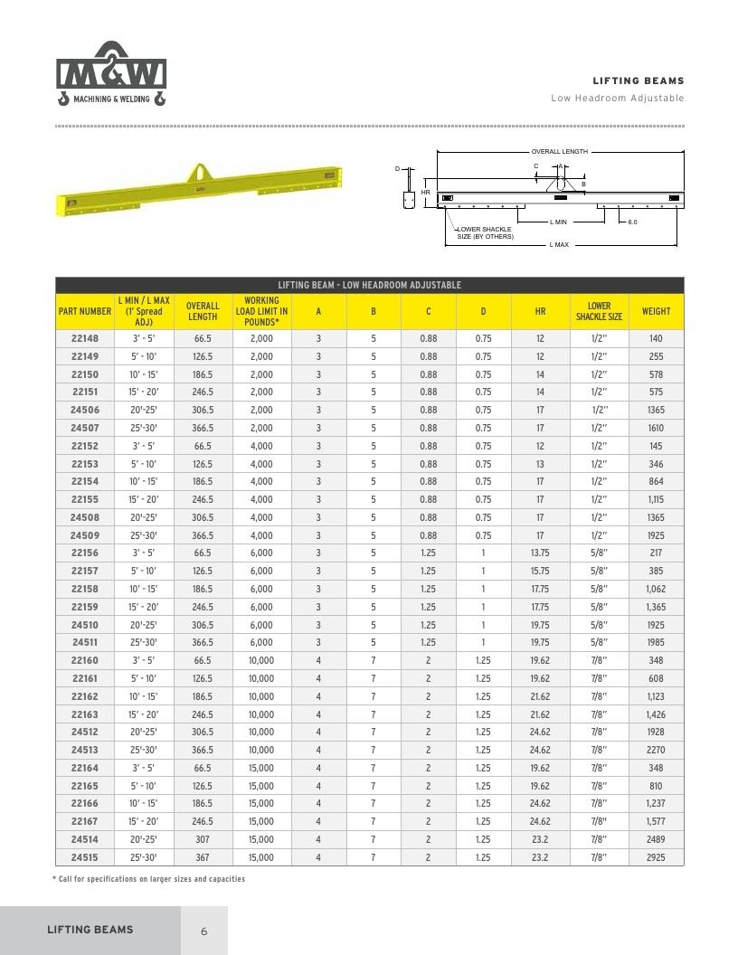 Machining & Welding Machining Products Catalog Weekly Ad January 1 - December 31, 2026
