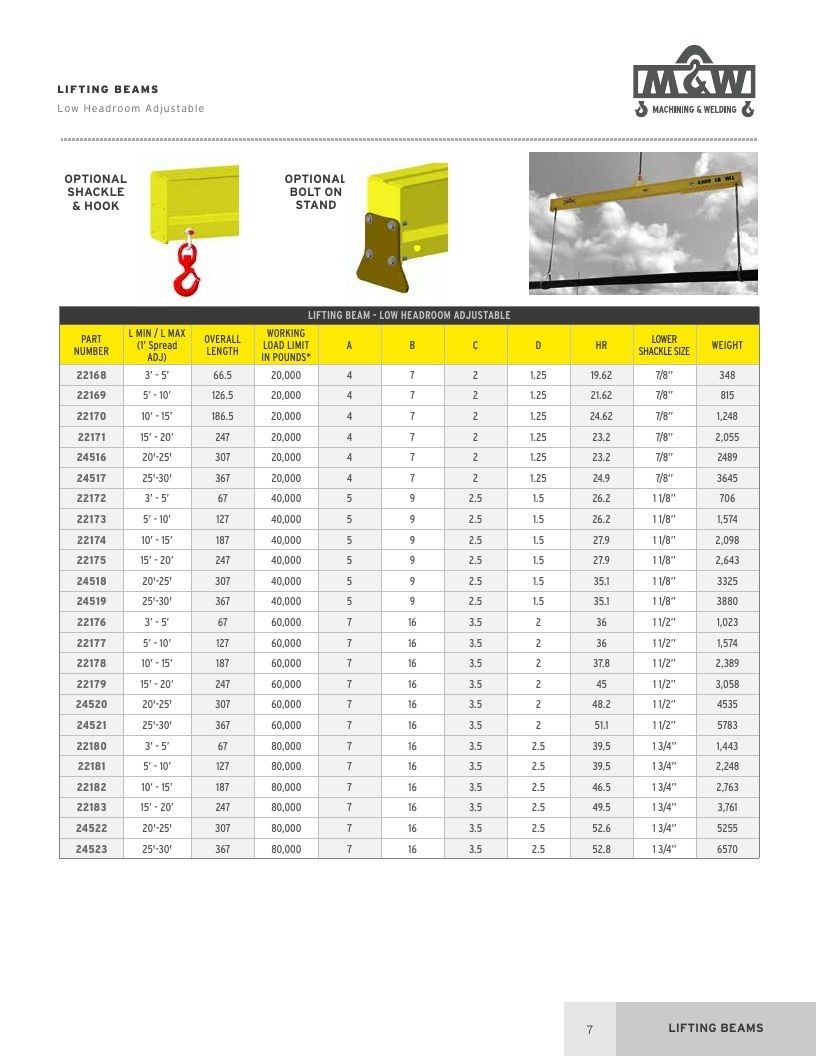 Machining & Welding Machining Products Catalog Weekly Ad January 1 - December 31, 2026