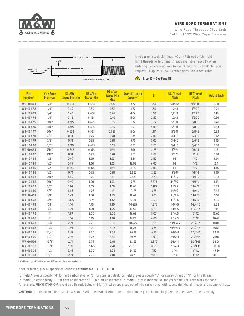 Machining & Welding Machining Products Catalog Weekly Ad January 1 - December 31, 2026