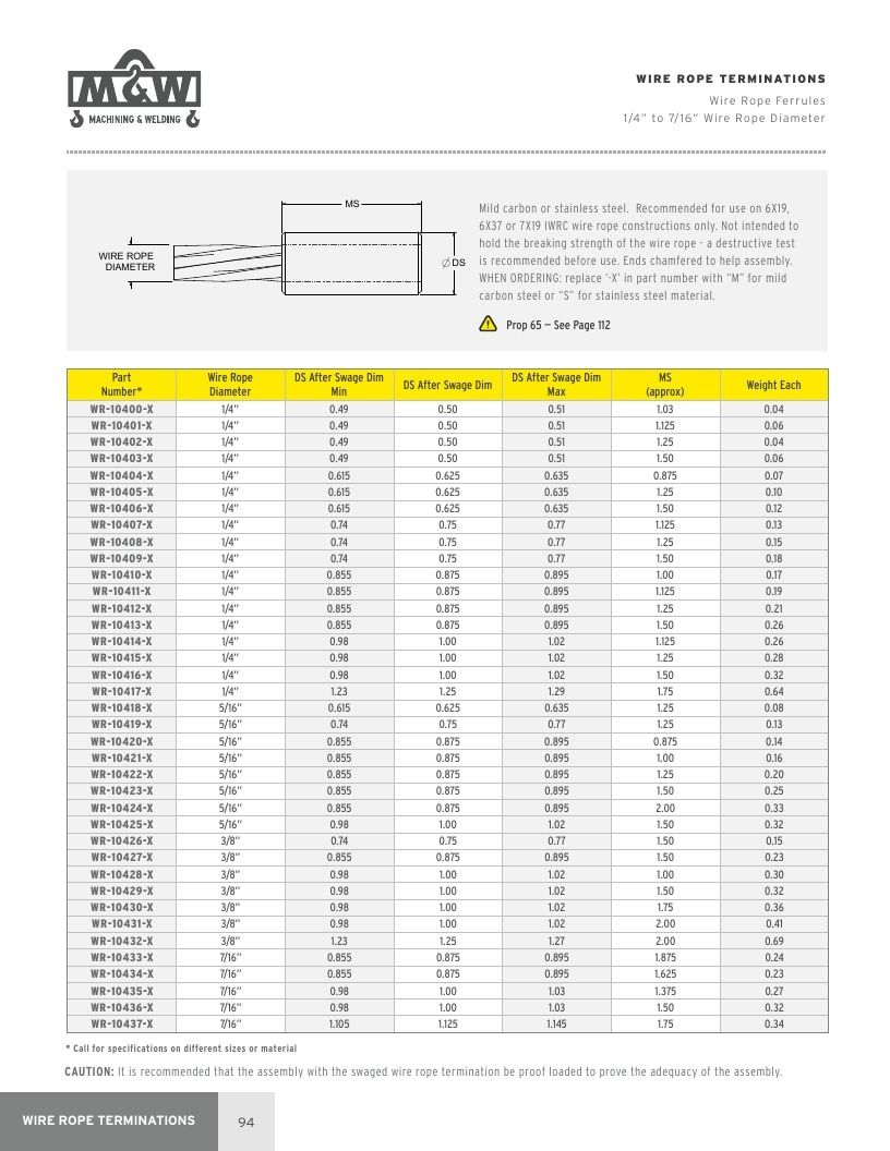 Machining & Welding Machining Products Catalog Weekly Ad January 1 - December 31, 2026