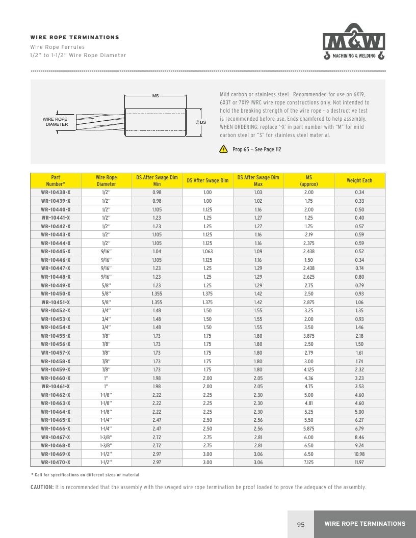 Machining & Welding Machining Products Catalog Weekly Ad January 1 - December 31, 2026