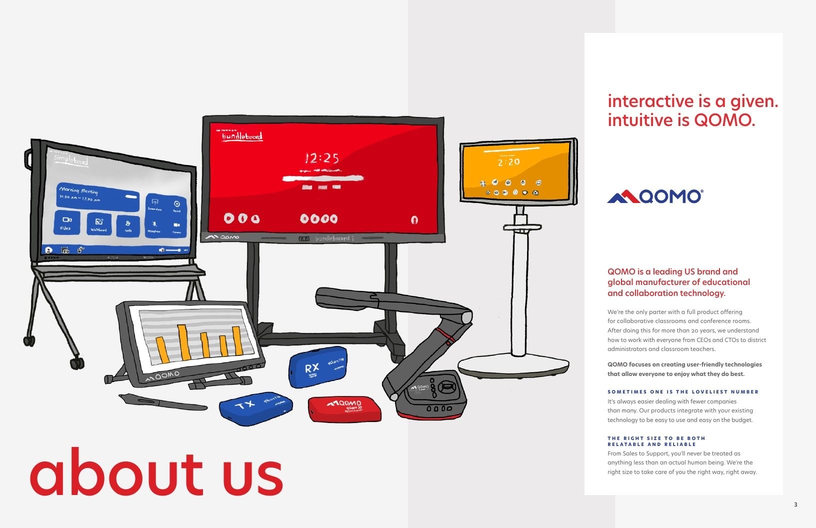 QOMO Collaboration Technology Catalog Weekly Ad January 1 - December 31, 2026