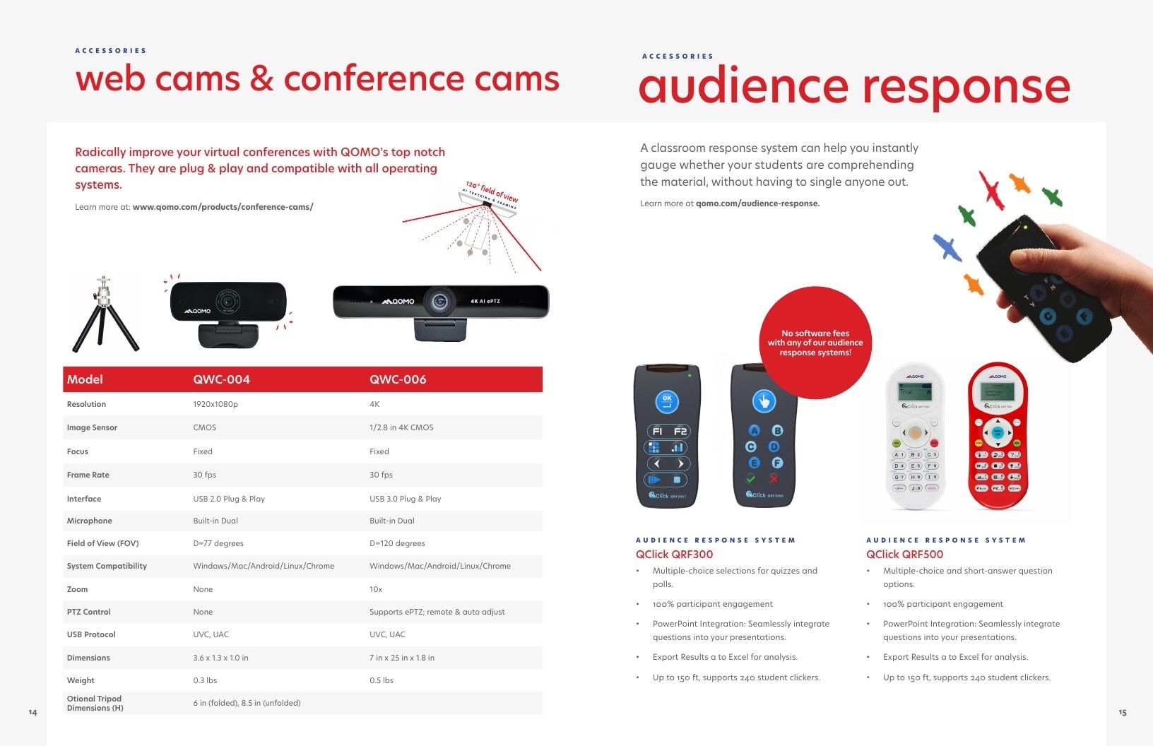 QOMO Collaboration Technology Catalog Weekly Ad January 1 - December 31, 2026