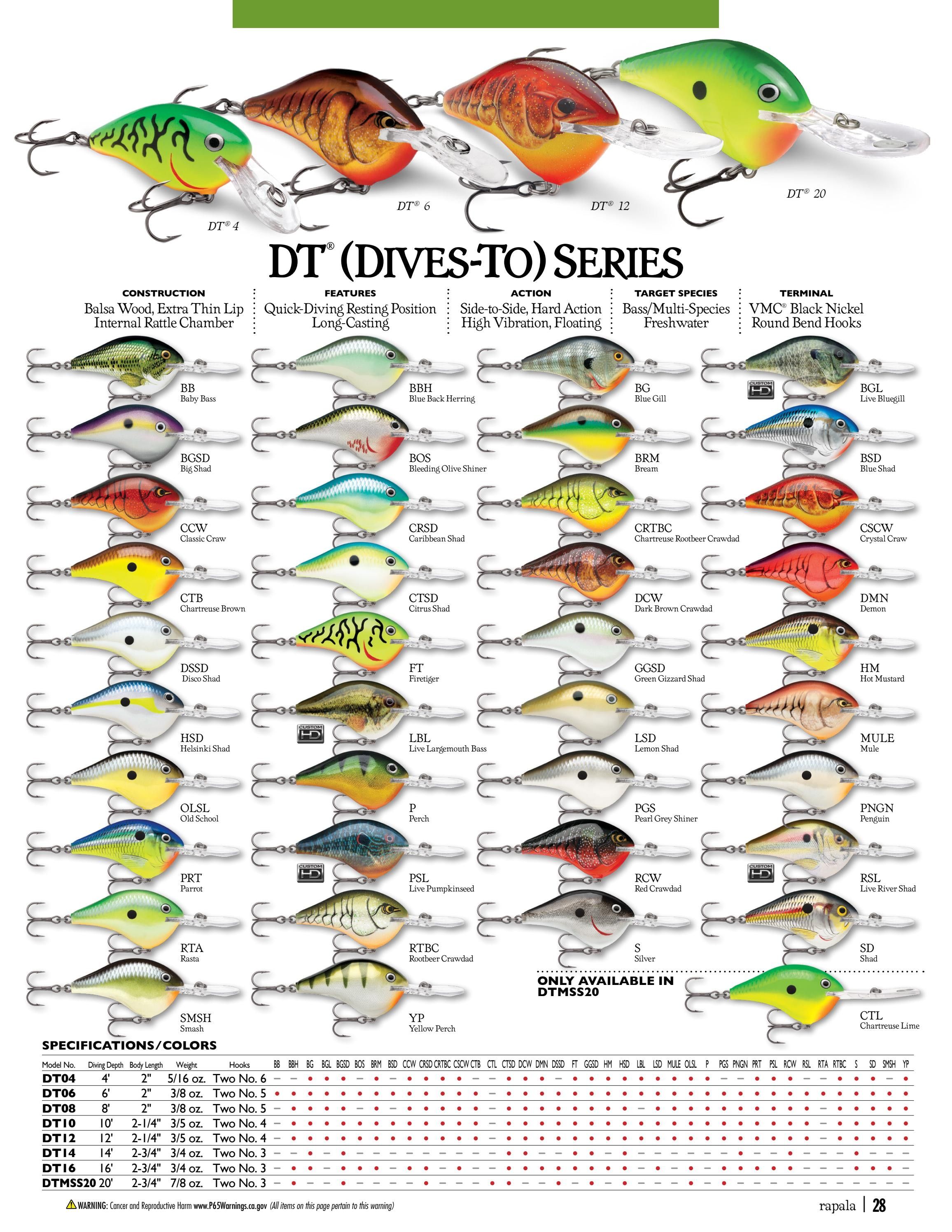 Rapala Fishing Tackle Catalog Weekly Ad January 1 - December 31, 2026