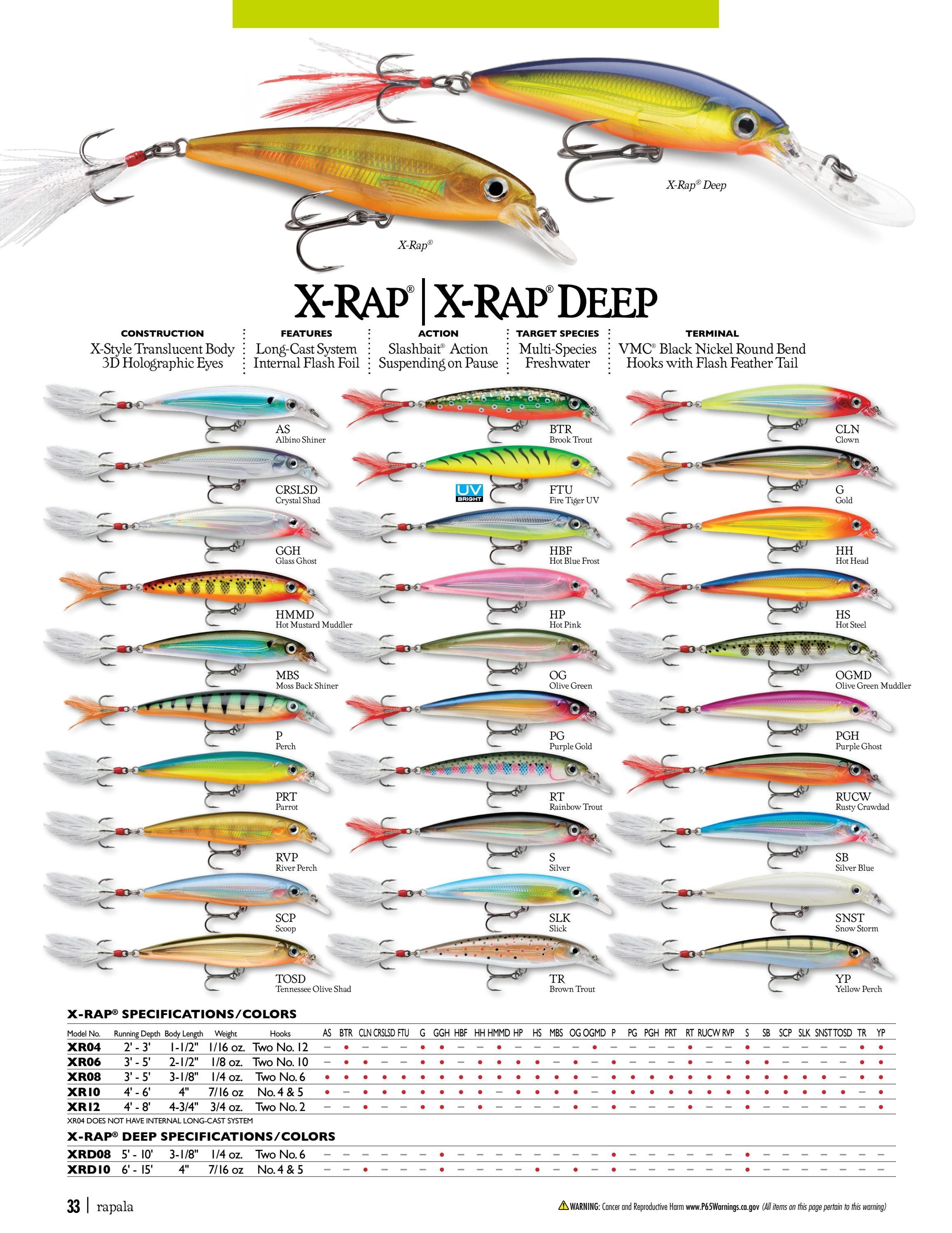Rapala Fishing Tackle Catalog Weekly Ad January 1 - December 31, 2026