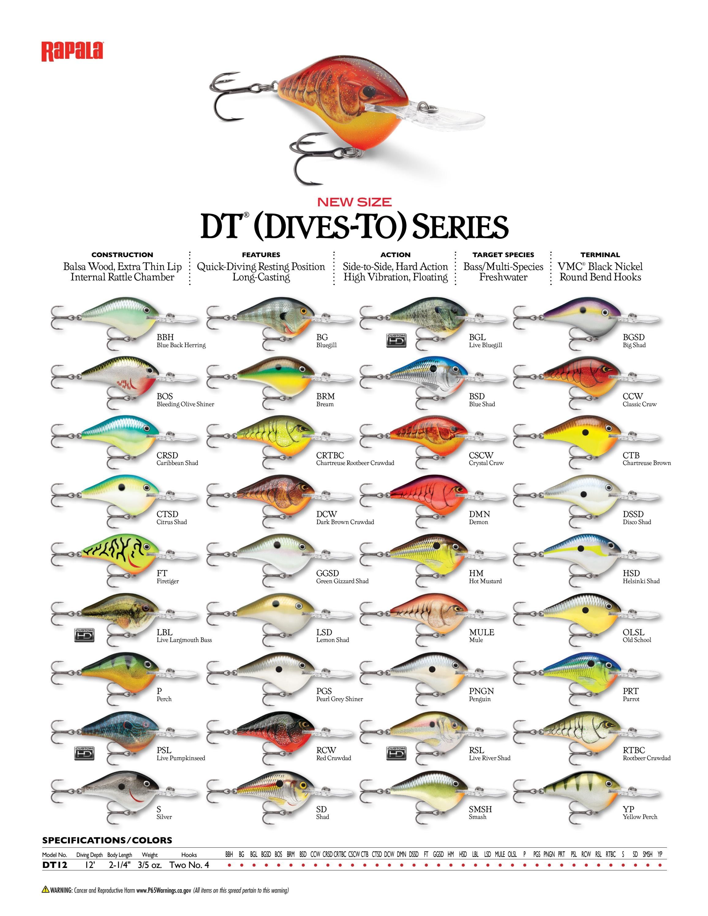 Rapala Open Water Collection Weekly Ad January 1 - December 31, 2026