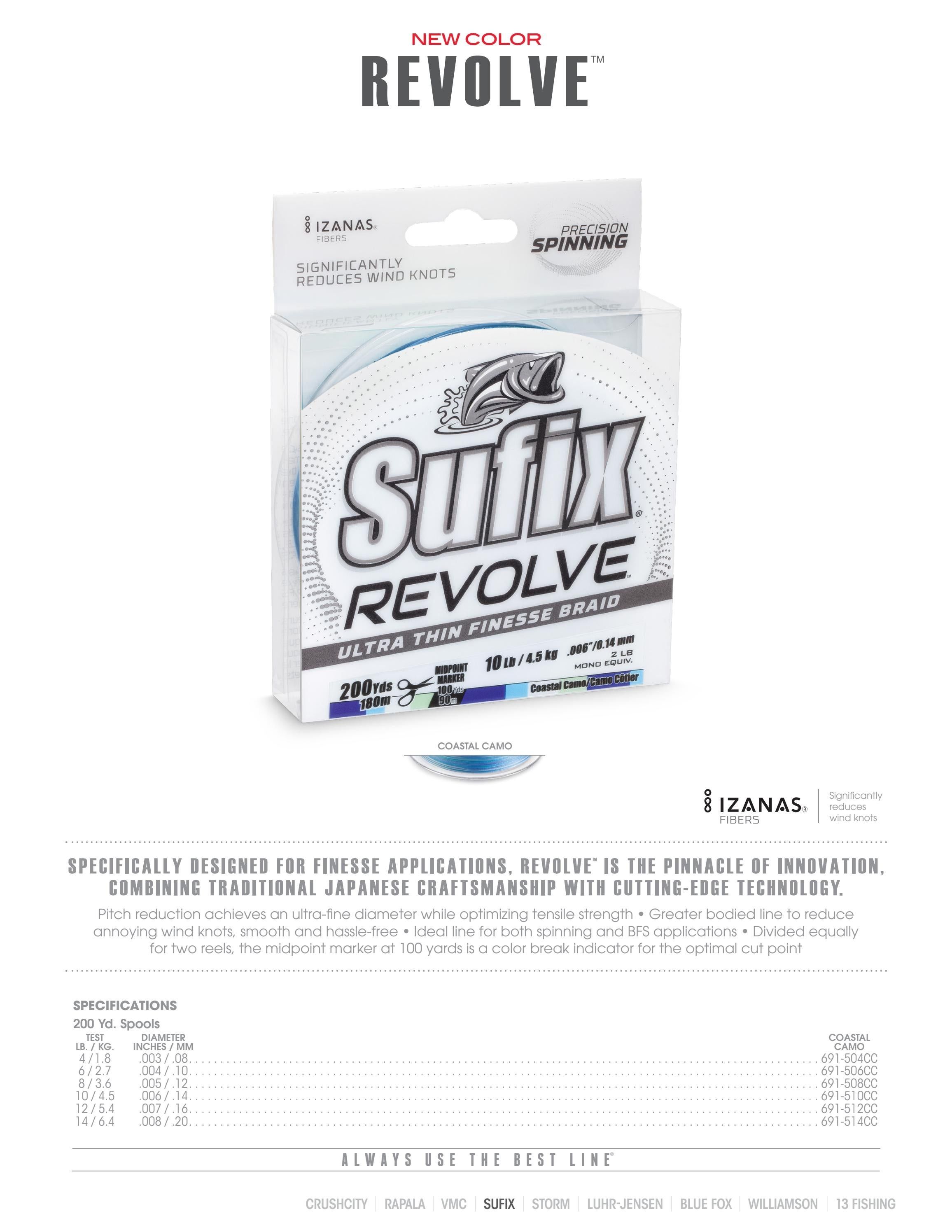 Rapala Open Water Collection Weekly Ad January 1 - December 31, 2026