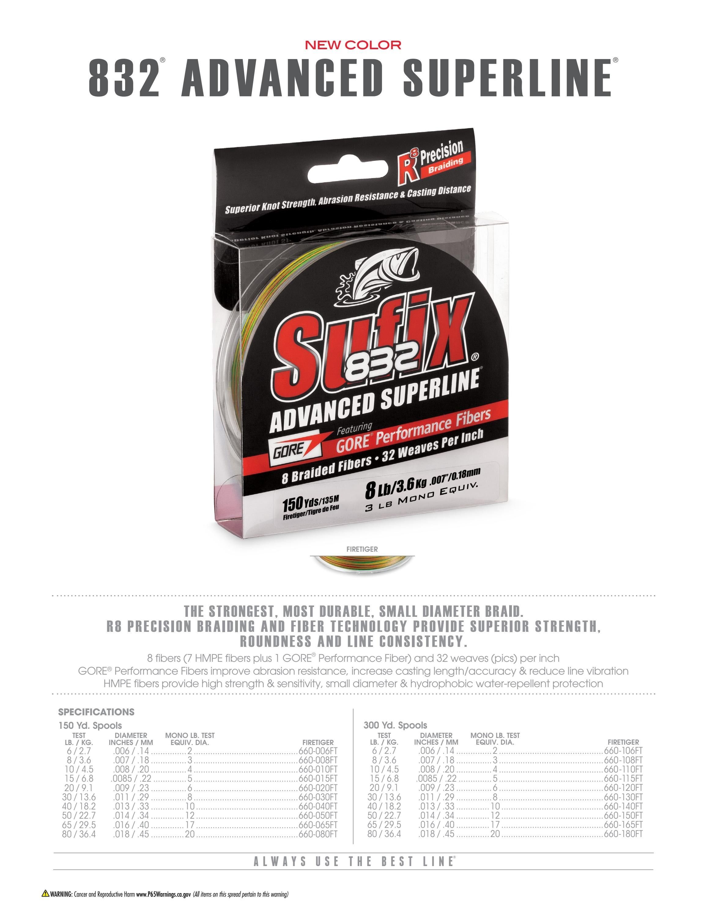 Rapala Open Water Collection Weekly Ad January 1 - December 31, 2026