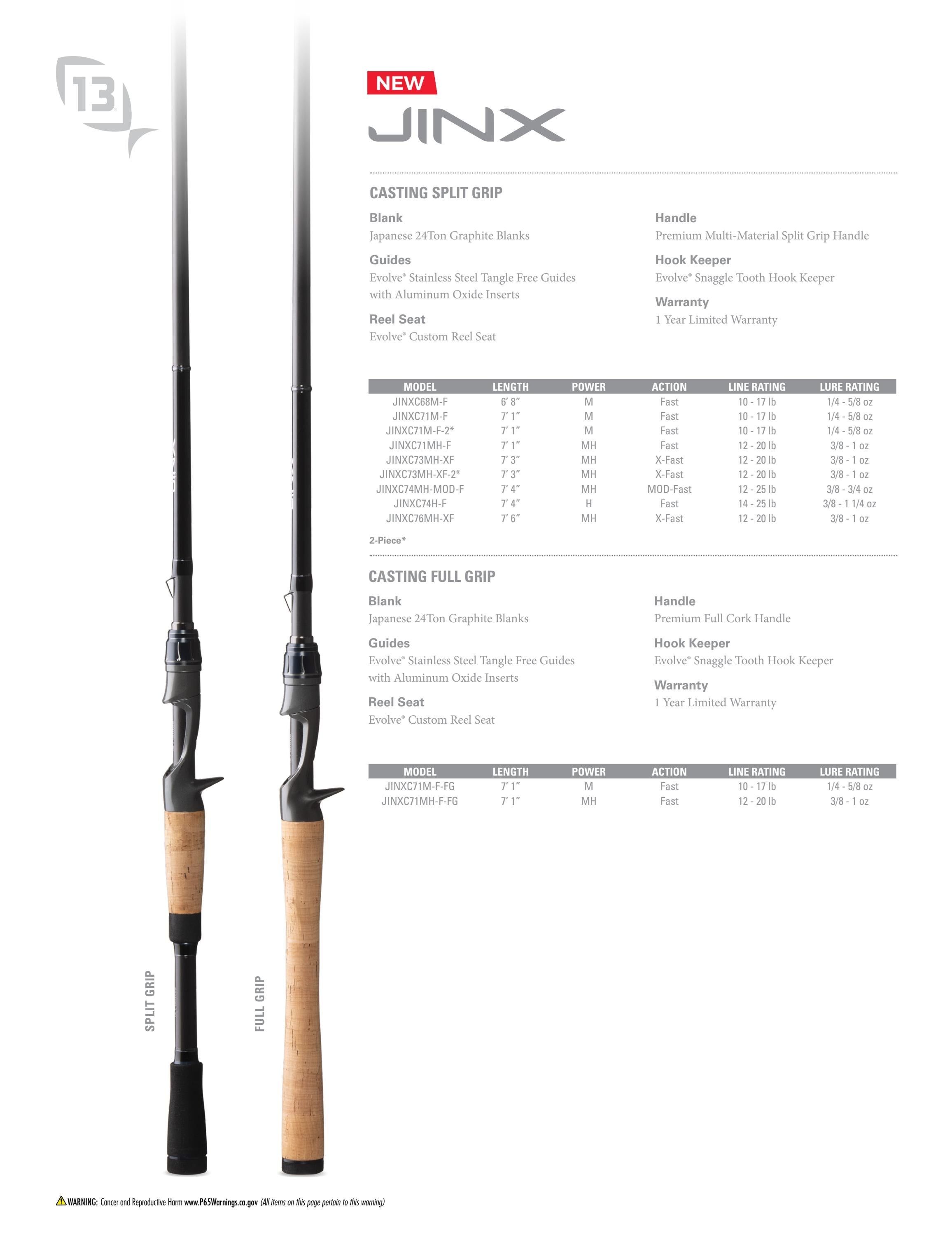 Rapala Open Water Collection Weekly Ad January 1 - December 31, 2026