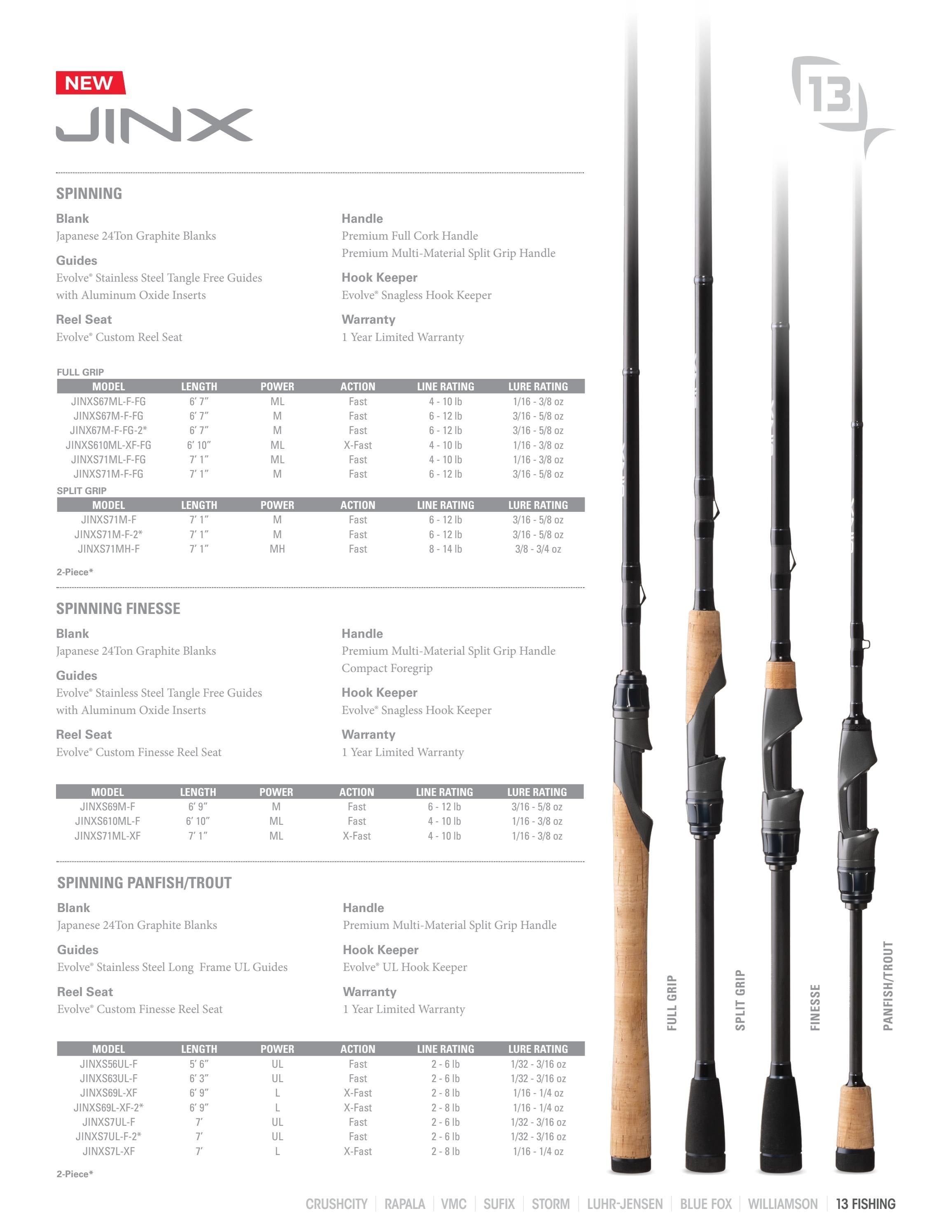 Rapala Open Water Collection Weekly Ad January 1 - December 31, 2026
