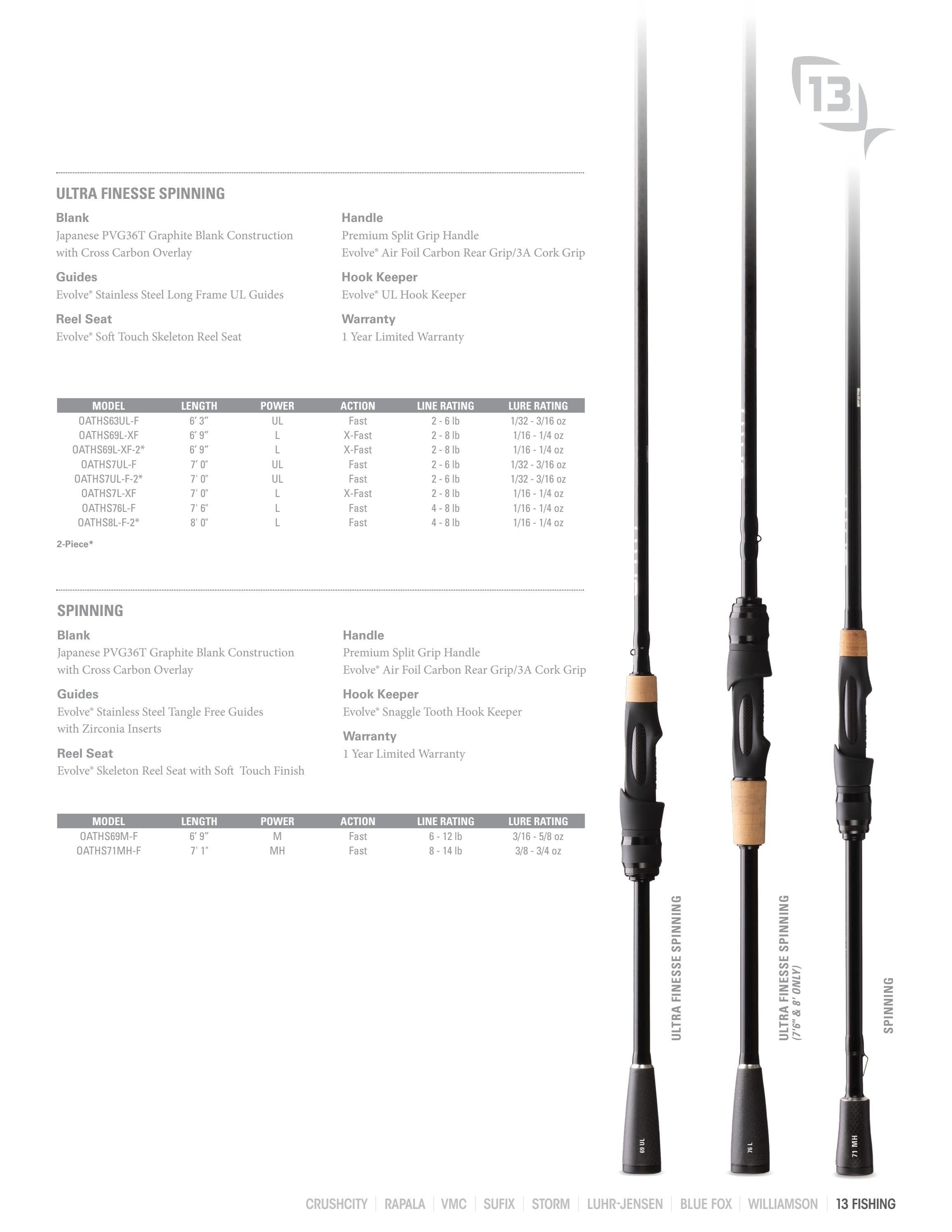 Rapala Open Water Collection Weekly Ad January 1 - December 31, 2026