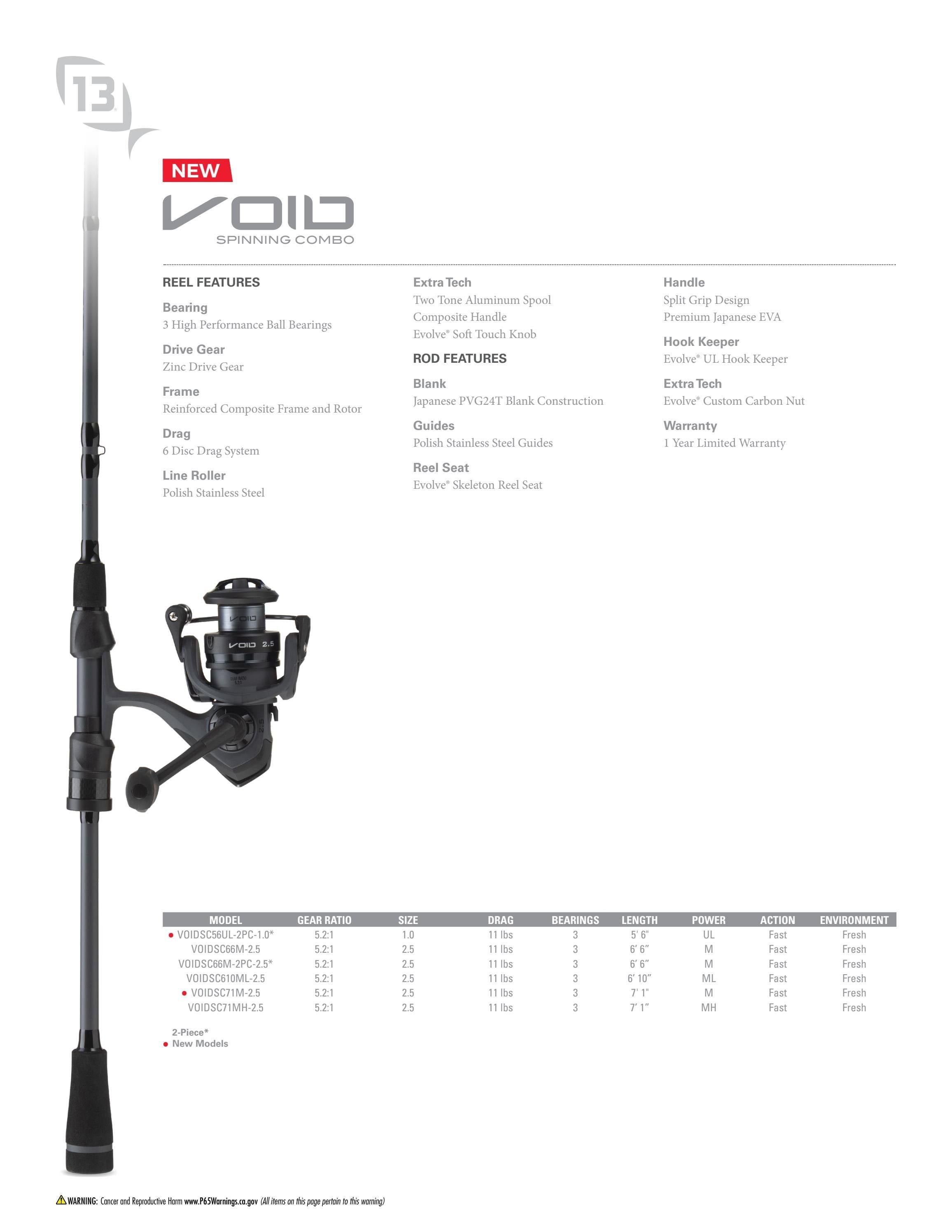 Rapala Open Water Collection Weekly Ad January 1 - December 31, 2026