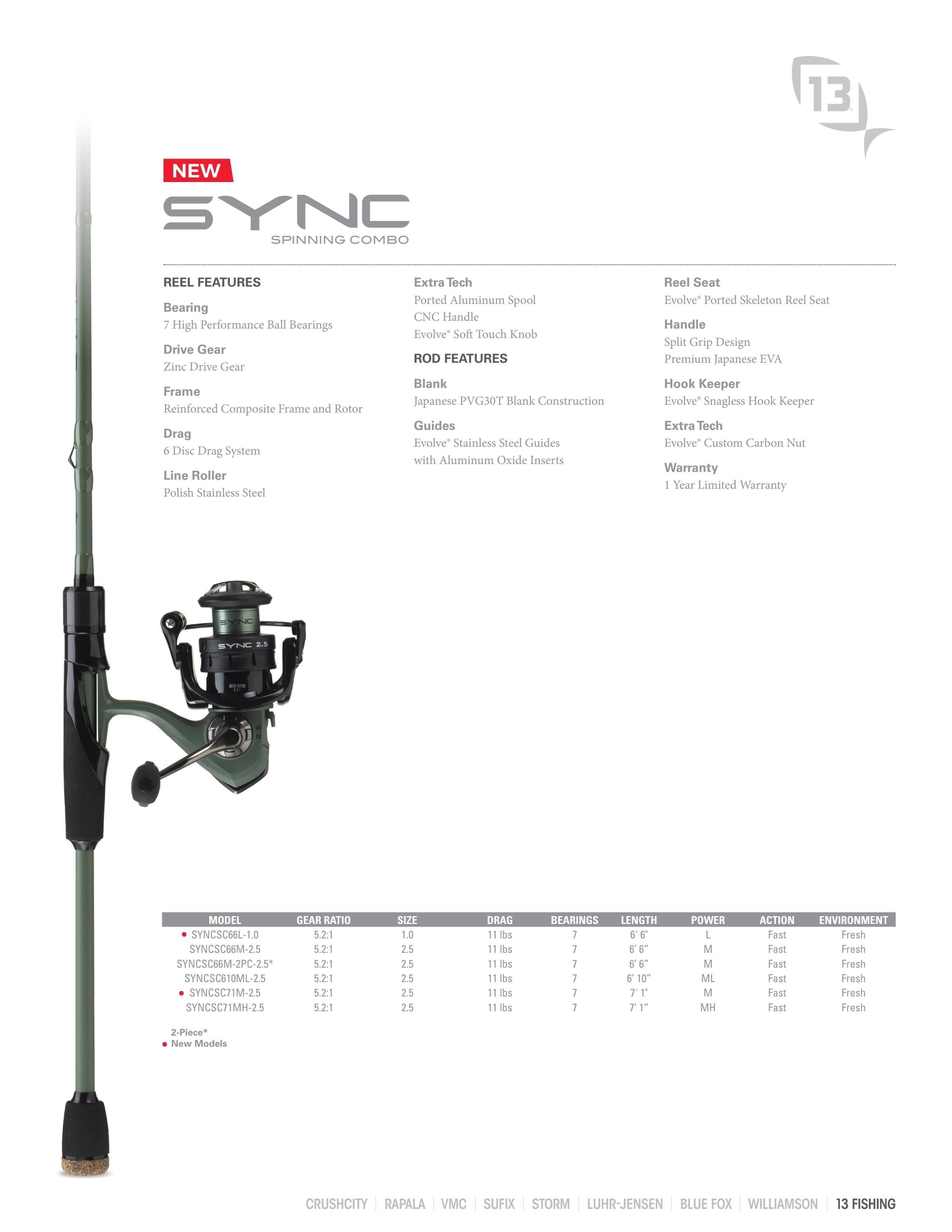 Rapala Open Water Collection Weekly Ad January 1 - December 31, 2026