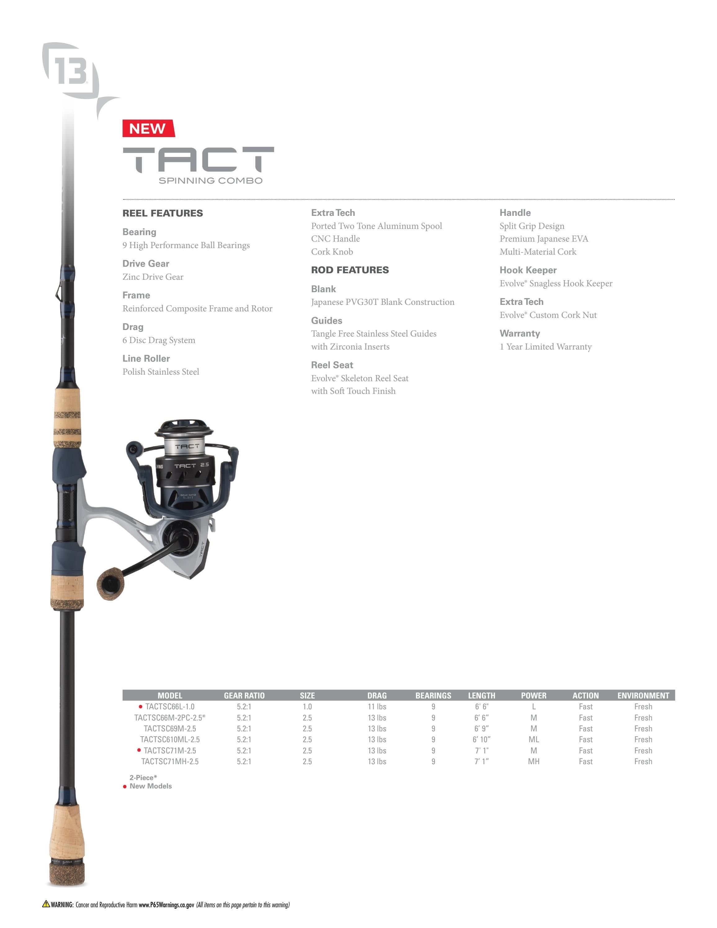 Rapala Open Water Collection Weekly Ad January 1 - December 31, 2026