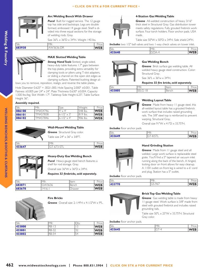 Midwest Technology Products Technology Products Catalog Weekly Ad January 1, 2026 - December 31, 2027