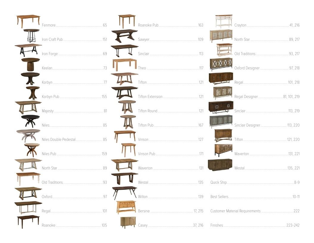 RH Yoder Furniture Catalog Weekly Ad January 1 - December 31, 2026