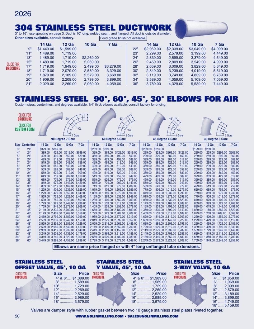 Nolin Milling Milling Equipment Catalog Weekly Ad January 1 - December 31, 2026