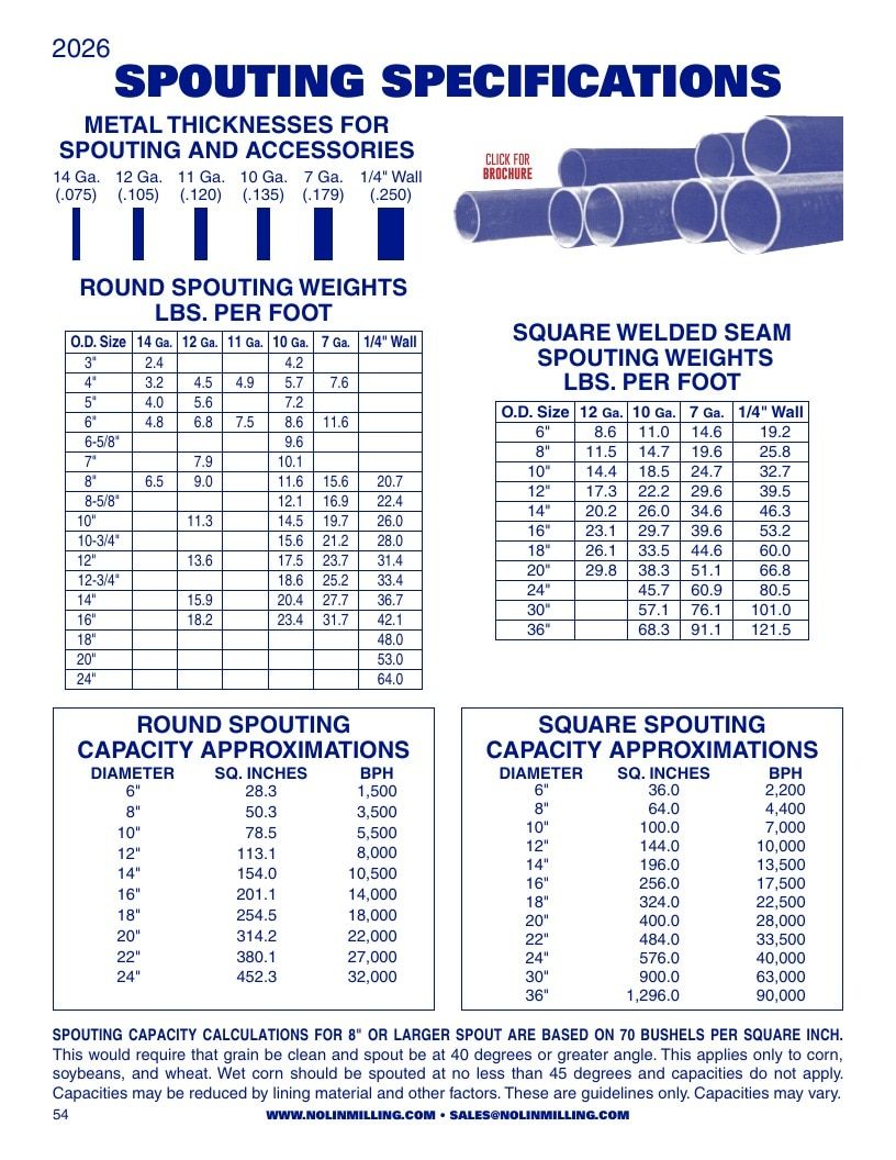 Nolin Milling Milling Equipment Catalog Weekly Ad January 1 - December 31, 2026