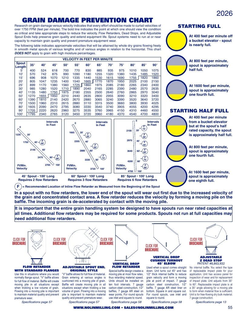 Nolin Milling Milling Equipment Catalog Weekly Ad January 1 - December 31, 2026