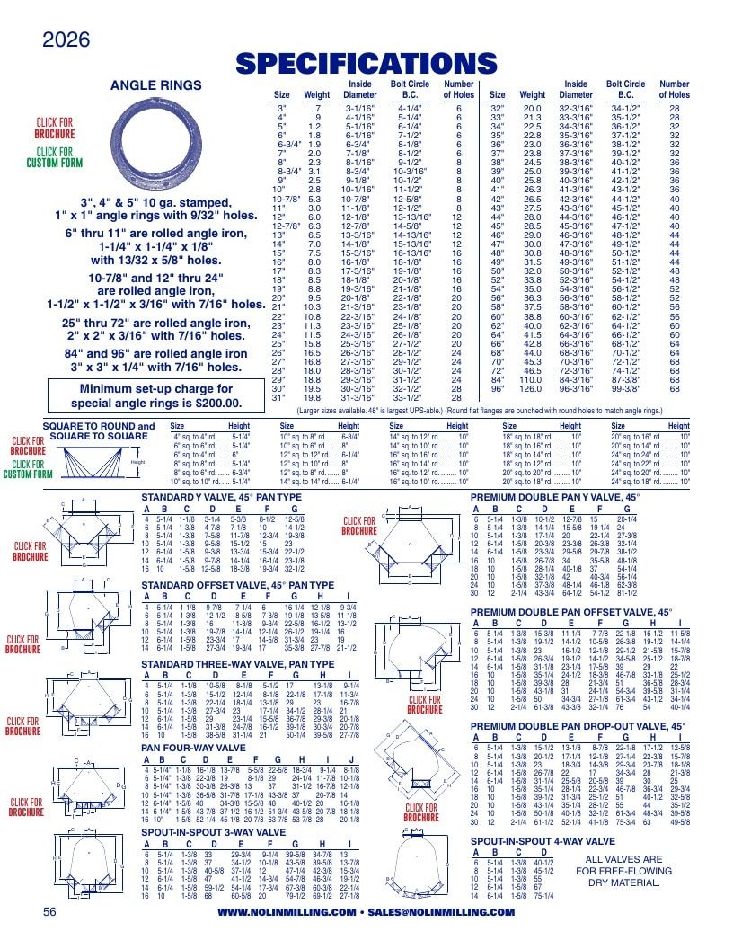 Nolin Milling Milling Equipment Catalog Weekly Ad January 1 - December 31, 2026