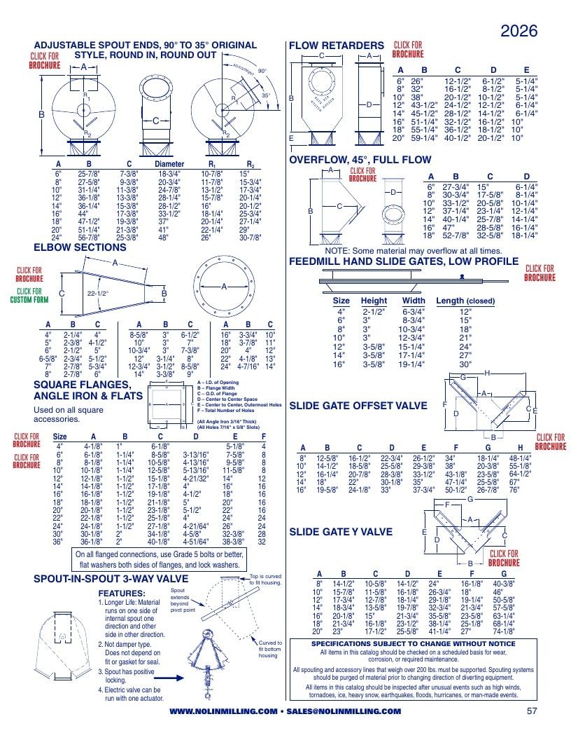 Nolin Milling Milling Equipment Catalog Weekly Ad January 1 - December 31, 2026